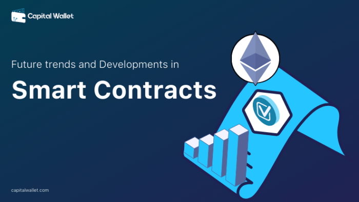 How Smart Contracts Are Shaping the Future of Finance