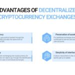 The Advantages of Decentralized Finance in Crypto