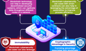 How Blockchain Technology Can Improve Security