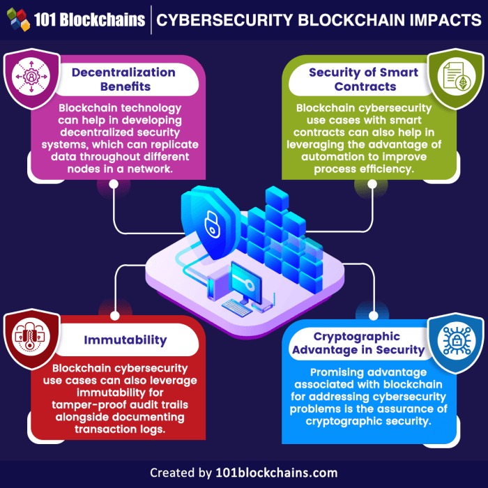 How Blockchain Technology Can Improve Security