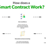 Blockchain contracts languages 101blockchains oracles dapp