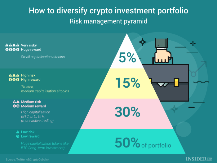 How to Diversify Your Crypto Portfolio