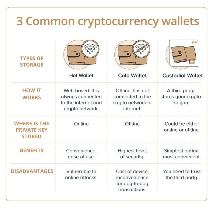 How to Use a Crypto Wallet Safely