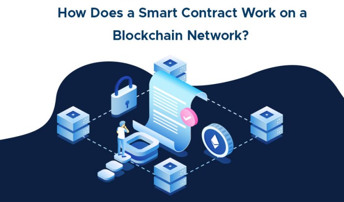 What is a Smart Contract and How Does It Work